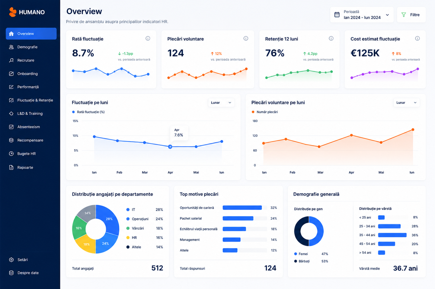 Dashboard HR