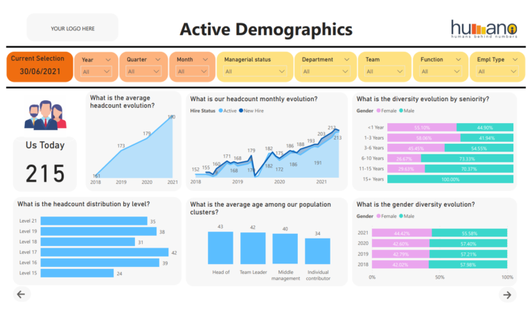 Hr Data Management And Visualization Powerful Insights 